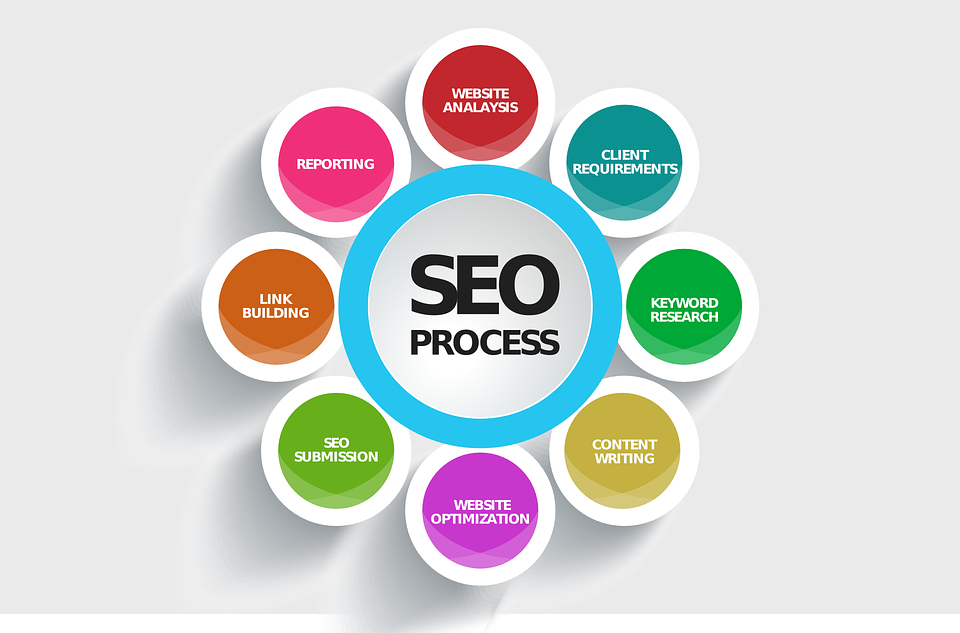 what is seo in content writing