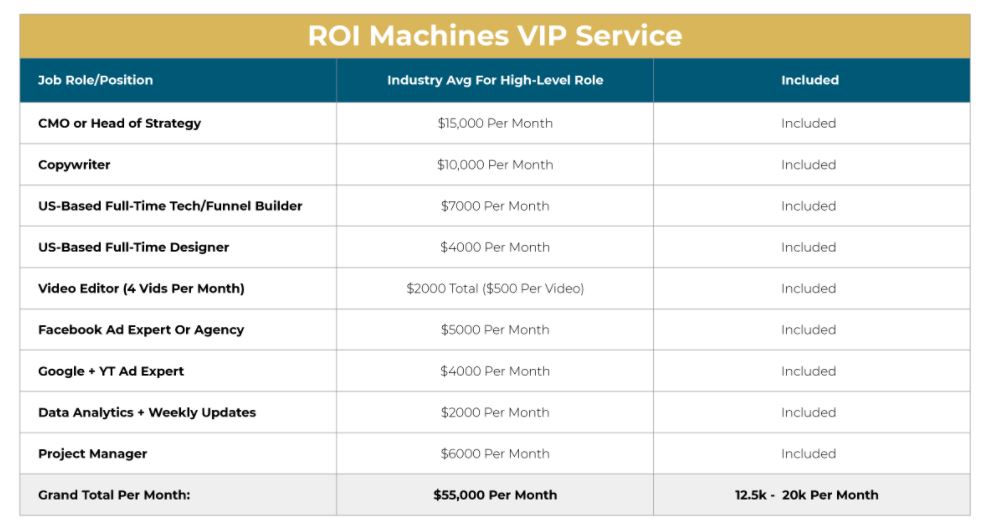 roi machines review price tag agency