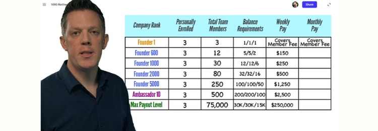 1090 method review compensation plan