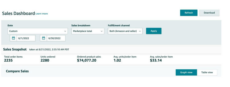 Sales report