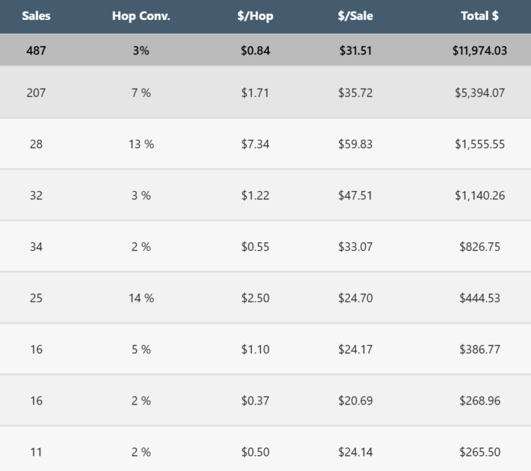 aiprofits