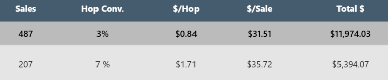 aiprofits